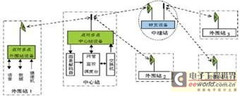 系统设备组成框图