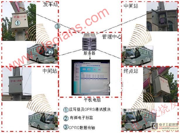 RFID Intelligent Vehicle Check-in Management Systemwww.elecfans.com