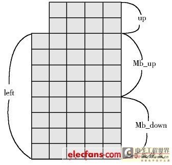  滤波中的数据