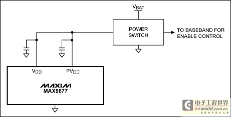 Figure 3. Placing a high-side power switch in series with the MAX9877 supply completely eliminates shutdown current.