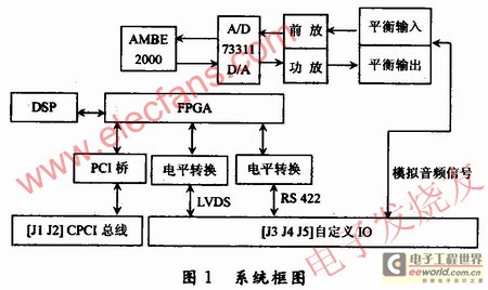 整个语音系统的原理框图 www.elecfans.com