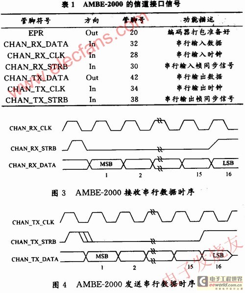 外部控制器的数据传输方式 www.elecfans.com