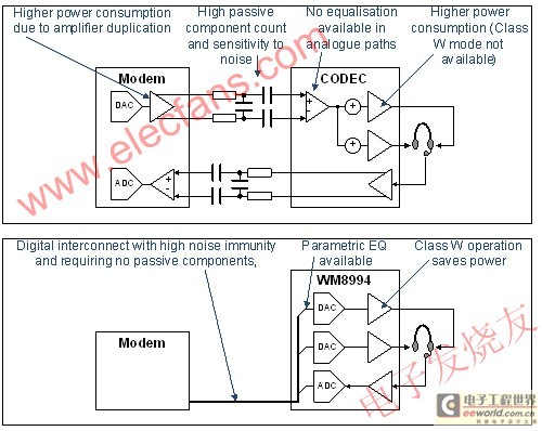 采用WM8994将大幅改善音频性能 www.elecfans.com