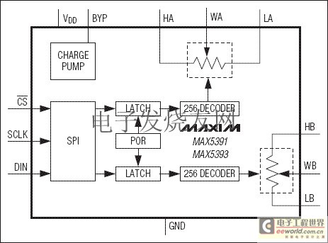 MAX5391/MAX5393 低电压线性变化数字电位器 www.elecfans.com