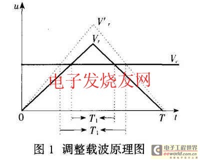 调整载波原理图 www.elecfans.com