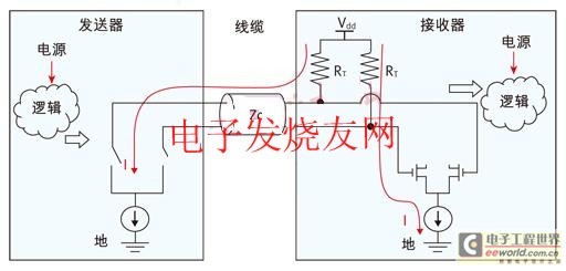 源端与终端之间的直流耦合连接 www.elecfans.com