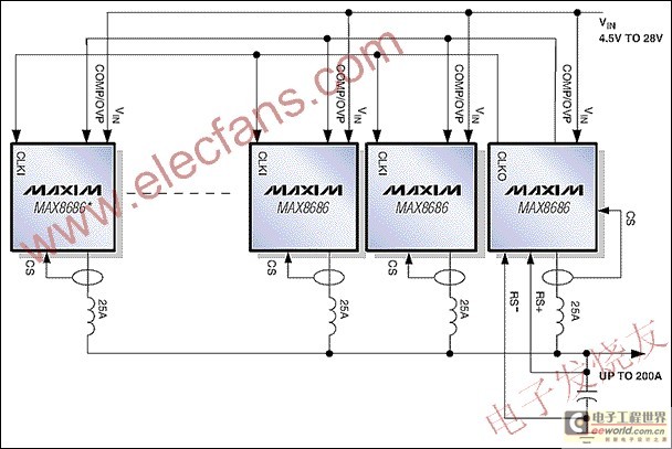 MAX8686电流模式同步整流PWM降压调节器 www.elecfans.com