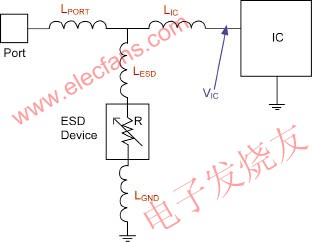 4种寄生电感，即LESD、LGND、LIC和LPORT www.elecfans.com