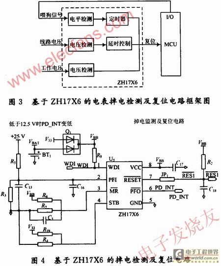 ZHl7X6的电表掉电检测及复位电路框架图 www.elecfans.com