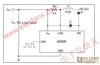 AX2020连续电流模式LED驱动IC www.elecfans.com