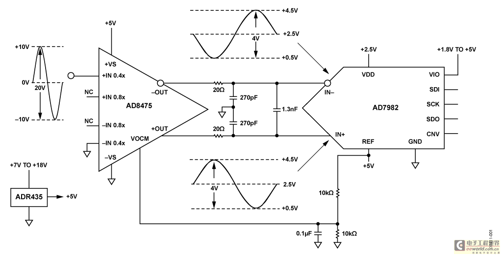 Figure 1. Single-Ended-to-Differential ADC Driver