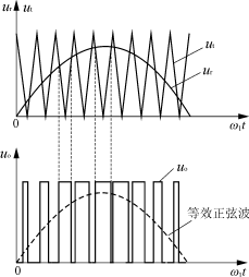 (b)三相spwm(a)单相spwm(c)电流型电动(d)电流型再生制动(a)电压型