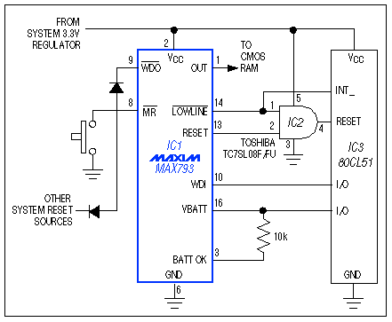 Figure 7. The AND gate preserves battery energy by preventing an unnecessary shift in microcontroller operation-from sleep mode to the higher-current idle mode.