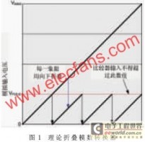 便携式设备中电源的工程学设计相关理论