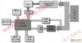 电池管理系统在奥运电动大巴中的设计应用