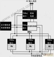 便携式产品电源管理的新方案