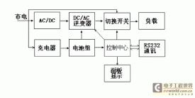 基于IGBT设计UPS的技术方案