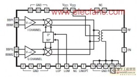 基于LTC5588-1设计的0.2-6GHz直接变换调制解决