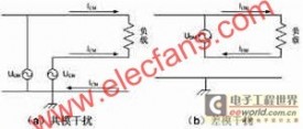 IC电路中电源系统的EMC研究