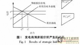 电力市场中市场力与管制问题研究