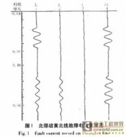 对一张奇特的故障电流录波图的分析