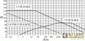 电磁兼容中的接地技术