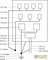 电磁兼容中的隔离技术