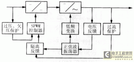 铃流电源的过流保护