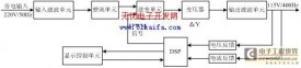 采用DSP的电源控制系统的软硬件开发