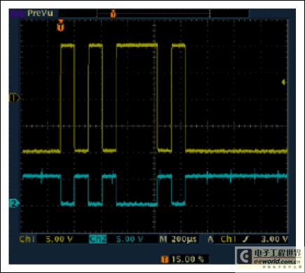 图3. RS-232信号，通道1为发送器输出的总线信号；通道2为接收器的逻辑输出信号。