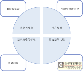 The role of data collectors in data management