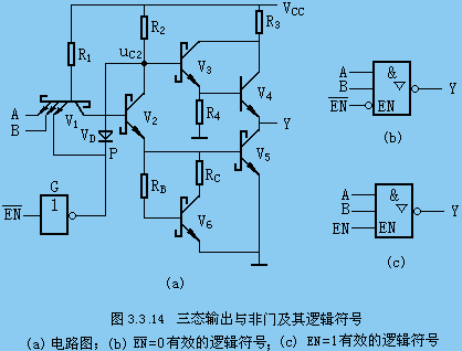 其它功能的ttl门电路