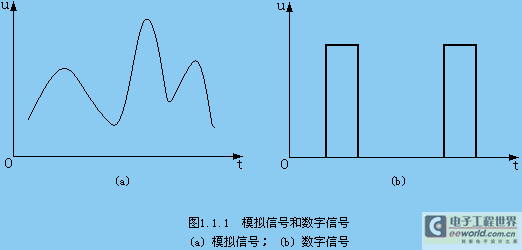 数字信号 — 断续变化(离散变化),时间上离散幅值上整量化,多采用0,1