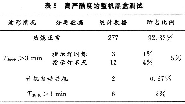 黑盒测试