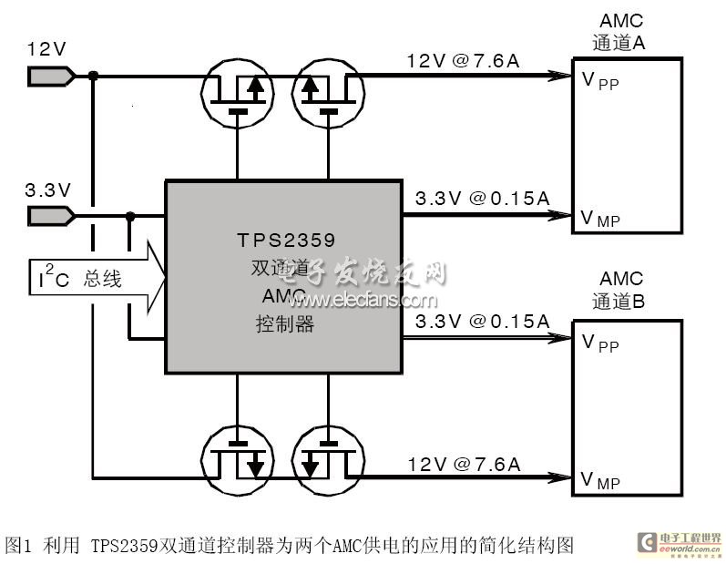 双通道AMC应用的简化结构图