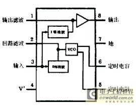 LM567通用音调译码器集成电路的应用