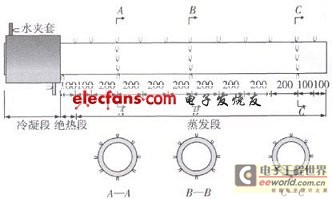 热电偶布置