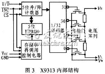 X9313的内部功能框图