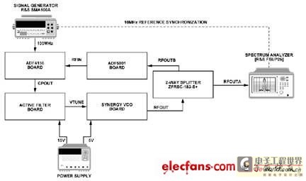 Measurement circuit