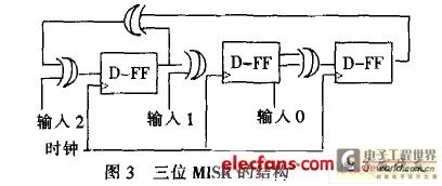 三位MISR的结构