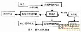 一种双操作模式的荧光分光光度计