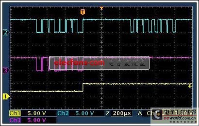 Figure 5. All Lines Off command