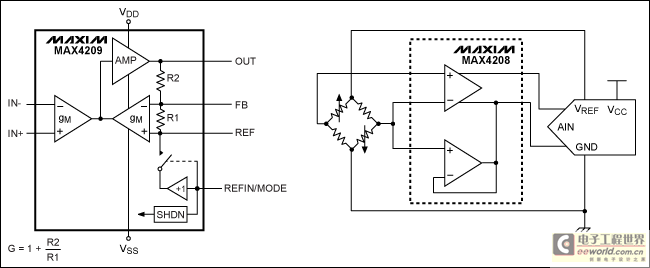 Figure 5. Driving a ratiometric bridge (MAX4208–MAX4209).