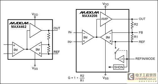 Figure 4. Indirect current-feedback architecture for IAs.