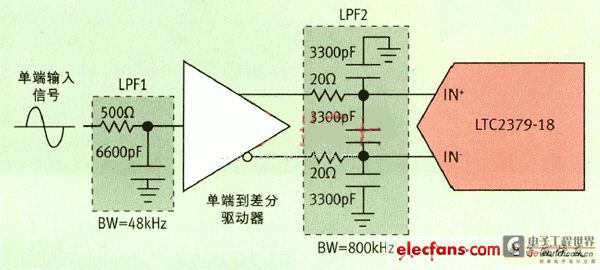 LTC2379 18-Bit 1.8Msps Differential Input SAR ADC