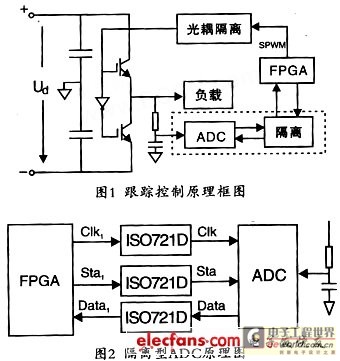 高速数字隔离型ADC实现原理