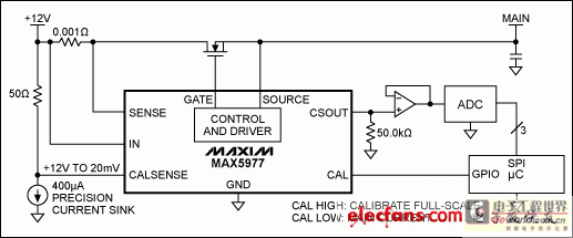 图1. MAX5977典型应用，带有满幅电流检测校准信号。