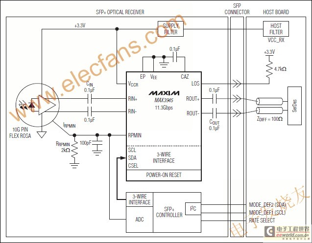 MAX3945多速率、低功耗限幅放大器 www.elecfans.com