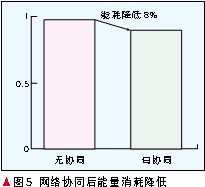 仿真结果