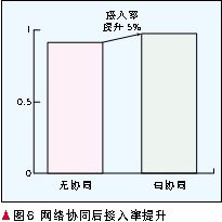 仿真结果